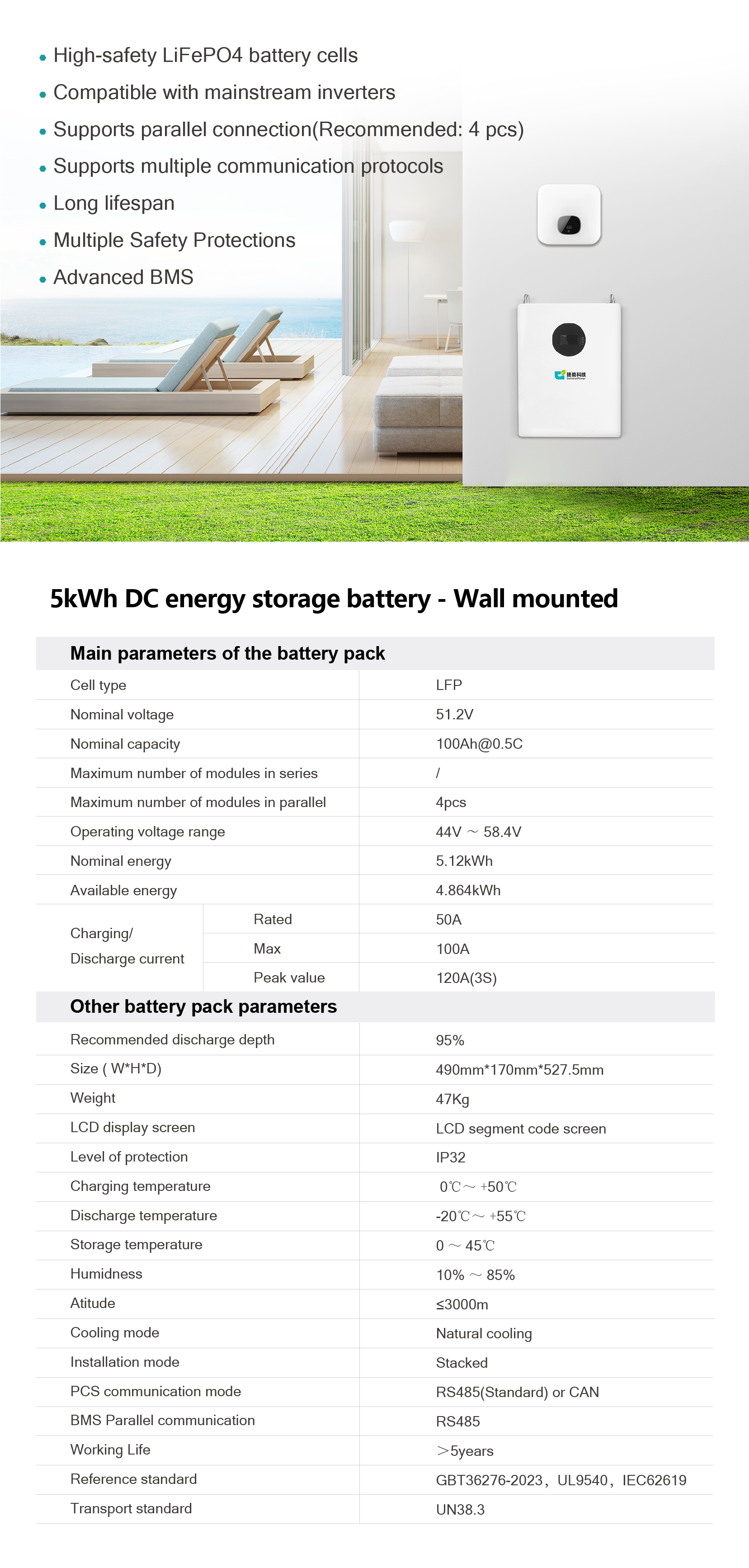 5kwh-bi gua-02.jpg